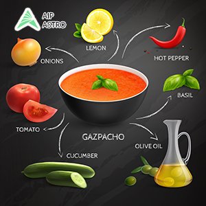 ग्रहण के दौरान भोजन में क्यों डाली जाती है तुलसी?| ग्रहण और तुलसी| 