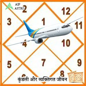 कुंडली और व्यक्तिगत जीवन| कुंडली| Janam Kundli Online|